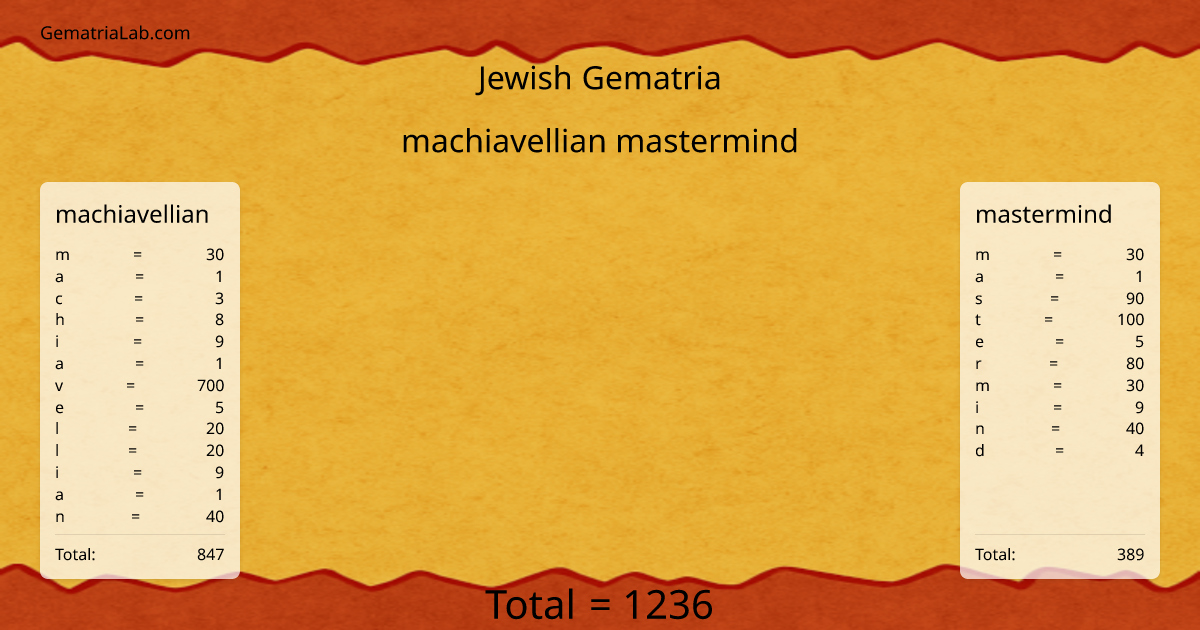 machiavellian mastermind in jewish Gematria
